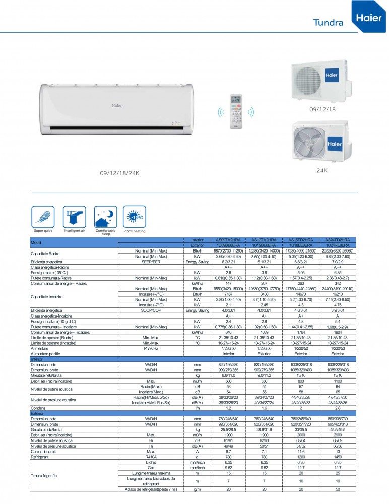 Aer Conditionat Haier - 9000 btu - AS09TA2HRA / 1U09BE8ERA Tundra Inverter
